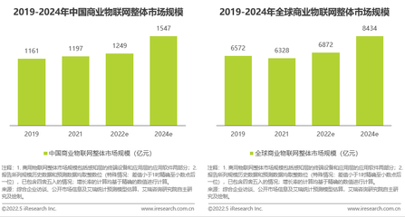 以商業物聯網推動數字化轉型 中國廠商積極布局海外市場