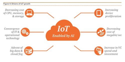 從互聯(lián)網(wǎng)到物聯(lián)網(wǎng) 以數(shù)據(jù)為畫布，如何正確打開萬物互聯(lián)應(yīng)用畫卷
