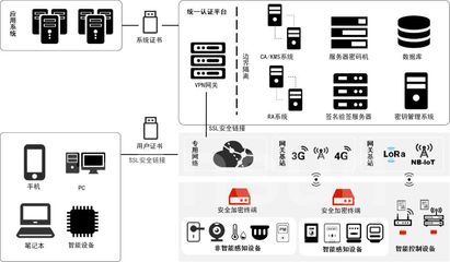 物聯(lián)網(wǎng)應(yīng)用服務(wù) 變革時代的生存之道