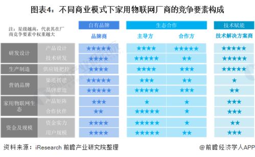 2021年中國家用物聯(lián)網(wǎng)行業(yè)市場(chǎng)現(xiàn)狀與發(fā)展趨勢(shì)分析 向多渠道、多應(yīng)用場(chǎng)景轉(zhuǎn)型升級(jí)
