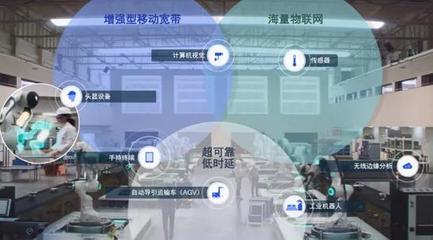 5G未來如何發展？新標準透露的信息量太大，物聯網應用服務迎來爆發