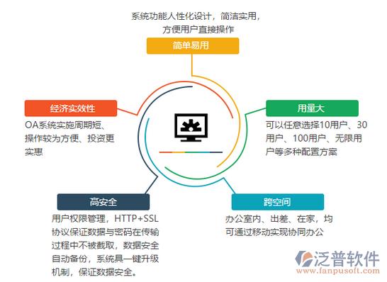 辦公系統(tǒng)oa功能介紹