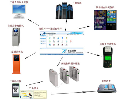 溫泉刷卡系統儲物柜門鎖 游泳館一卡通系統