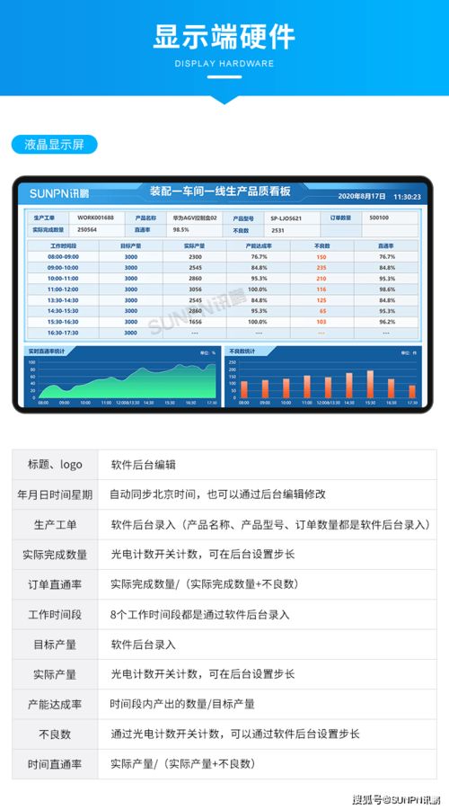 電器工廠目視化生產管理系統