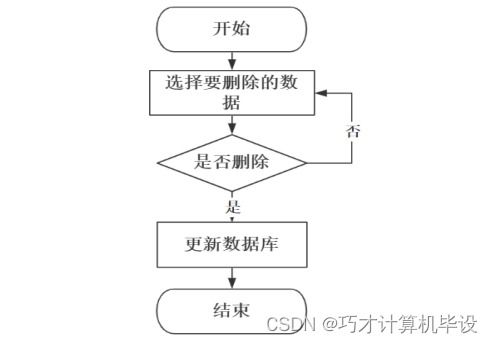 高校日常辦公管理系統設計與實現bi4h09 計算機畢設ssm