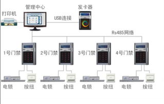 東莞門禁機(jī) id門禁機(jī) 東莞ic門禁機(jī) 東莞門禁系統(tǒng)價(jià)格及規(guī)格型號(hào)