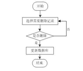 ssm教師辦公管理系統(tǒng)的設(shè)計(jì)與實(shí)現(xiàn) jsp