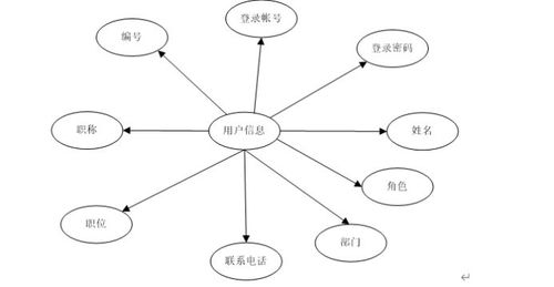 計算機畢業設計 asp.net辦公自動化管理系統 畢設