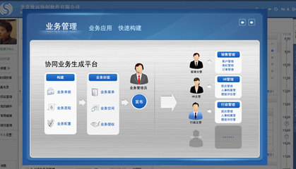 oa協同辦公系統平臺_A8+協同管理軟件 v8.2-致遠互聯