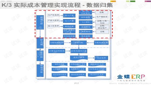k3成本管理產品培訓