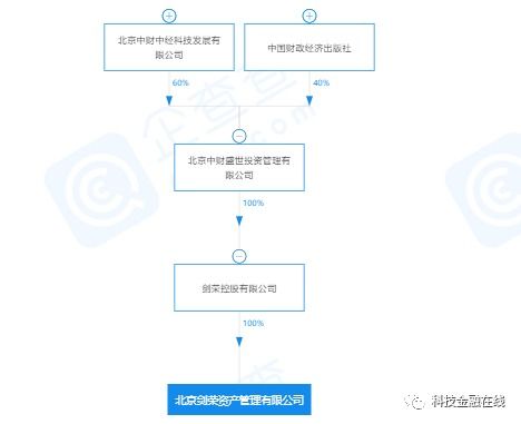 5月還銷售理財產品 9月公司就要注銷 劍榮資產逾期兌付疑云