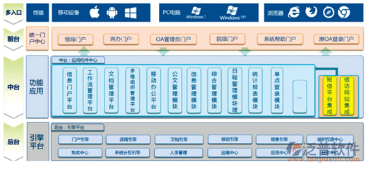 oa辦公系統(tǒng)有什么用?功能模塊主要有哪些?