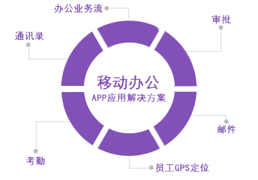 移動(dòng)辦公APP開發(fā),移動(dòng)辦公APP開發(fā)解決方案,移動(dòng)辦公APP案例分析,移動(dòng)辦公APP下載,移動(dòng)辦公APP定制要多少錢,移動(dòng)辦公APP制作需要多少時(shí)間-搜易得科技