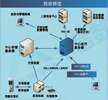 伺服機擰緊缺陷管理與追溯系統(tǒng)