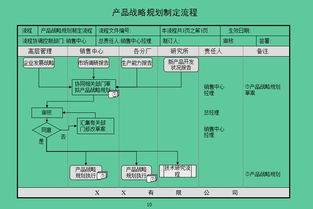 辦公室升職加薪必備錦囊 從產品戰略制訂到發貨管理,45項流程圖