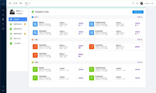 企業管理系統原型 hrm 工作報告統計 0a 商機 合同 客戶管理 產品管理 企業oa 行政辦公系統 數據報表 銷售分析 客戶分析 產品管理 人力資源管理系統 crm axure