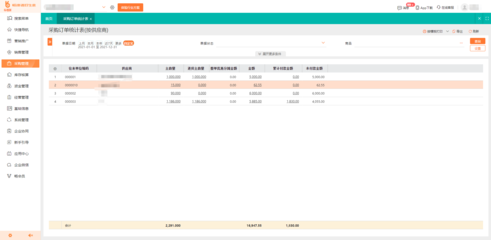 ERP辦公系統實施方案 ERP上云有哪些優勢?查看最新報告