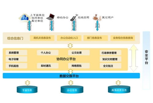 辦公信息系統的類型