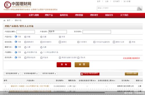節日營銷打法生變 婦女節 專屬理財難覓,銀行 理財公司借勢推廣常規產品