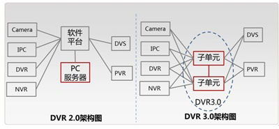 大華高清解決方案助力監獄安防