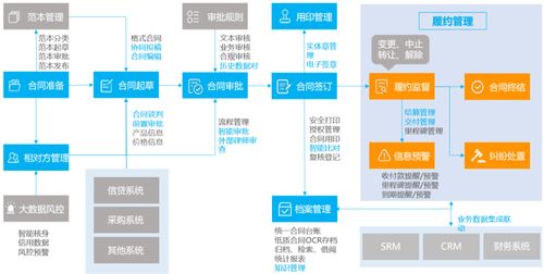 中信證券等45家券商選擇藍凌 證券oa解決方案獲贊