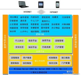 【協同辦公系統:企業管理道路上的“電子交警】_