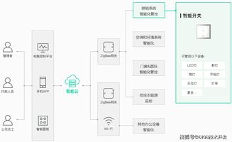 智慧辦公室管理系統方案 app 小程序 公眾號 網站