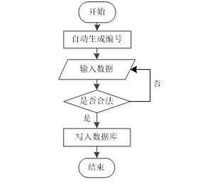 ssm教師辦公管理系統(tǒng)的設計與實現(xiàn) jsp