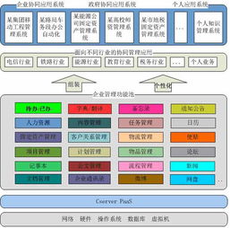 中服協同辦公系統軟件 cserveroa