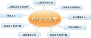 公安辦公自動化系統_公安辦公自動化系統廠家_公安辦公自動化系統價格_世界工廠網移動版