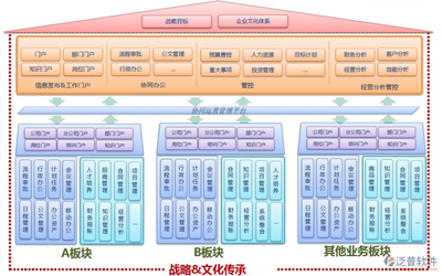 廣告公司oa系統_傳媒行業OA軟件系統_建米軟件