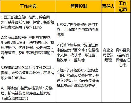購物中心開業前后準備工作指南