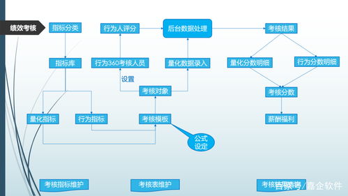 嘉企云辦公管理系統 招聘狀態實時 ,培訓記錄全程可追溯