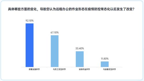貝銳向日葵召開企業(yè)產(chǎn)品發(fā)布會,發(fā)布遠程辦公管理平臺2.0