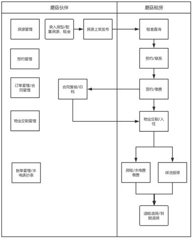 租房mrd文檔