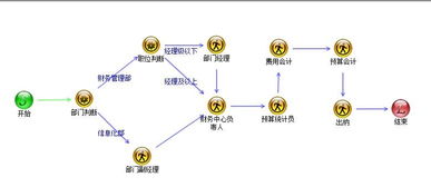 預算管理系統 oa辦公自動化系統高端品牌 九思軟件
