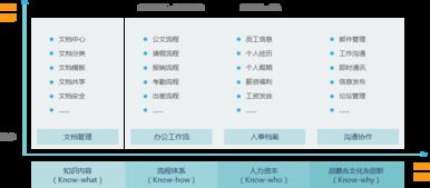 智慧組織 智慧oa 協同oa系統 知識管理 手機oa辦公 藍凌oa系統