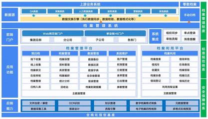 藍凌央國企信創OA,打造鴻蒙適配、全面數智化的辦公方式