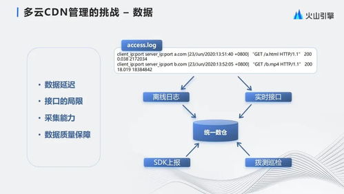 字節跳動大規模多云cdn管理與產品化實踐