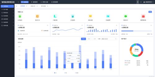 能源在線監測管理系統平臺