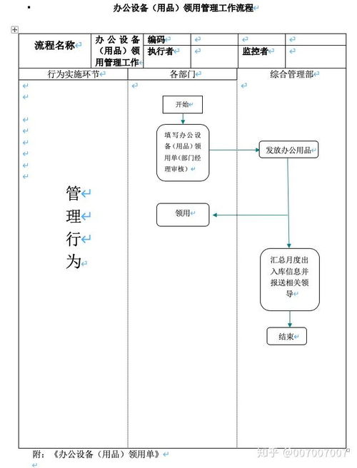 流程圖 公司辦公用品領用管理