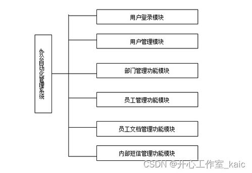 oa辦公自動化系統(tǒng)設計與實現(xiàn) 論文 源碼 kaic