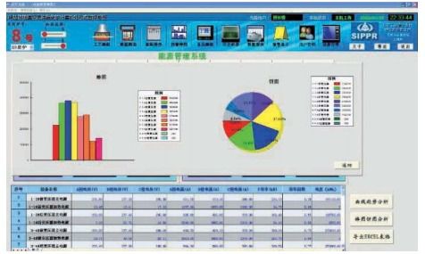 淺談電力儀表在工廠車間設備電能管理系統(tǒng)的設計