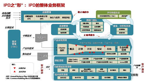 向華為學習以客戶為中心 以戰(zhàn)略目標為導向的流程規(guī)劃 流程設計和流程管理