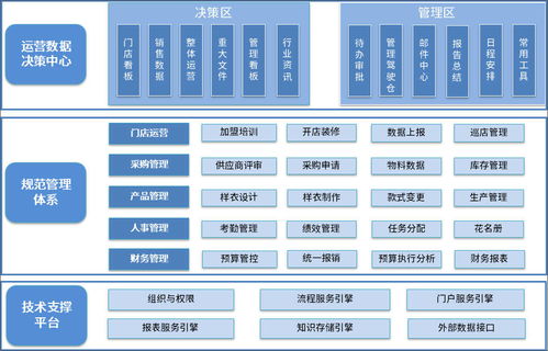 泛微oa系統(tǒng)服裝行業(yè)一體化辦公解決方案