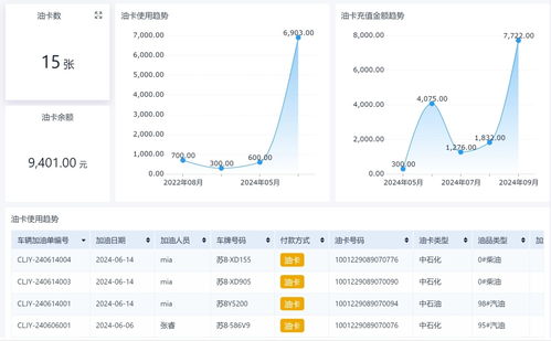 oa 數字化辦公系統 是如何運作的 車輛管理功能拆解