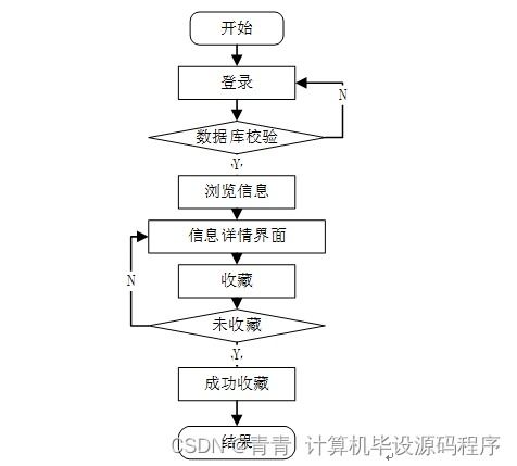 計算機畢業設計ssm基于安卓的電子商城系統67c399 附源碼 新手必備