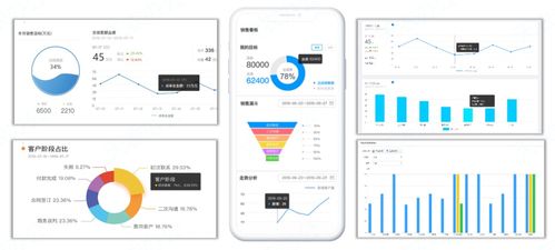 天衣電商crm 幫助網店集中管理多平臺訂單和客戶