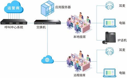 燃氣行業ip語音解決方案