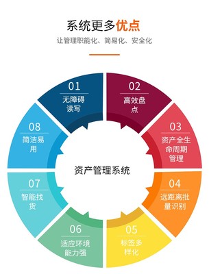 固定資產(chǎn)管理系統(tǒng)辦公設備物資管理軟件學校企業(yè)工廠物業(yè)資產(chǎn)清算
